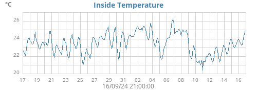 monthtempin