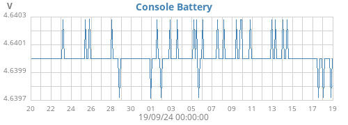 monthvolt