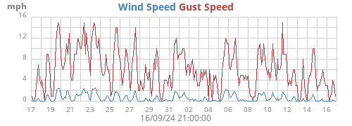 monthwind